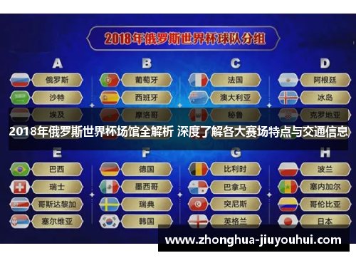 2018年俄罗斯世界杯场馆全解析 深度了解各大赛场特点与交通信息 2018年俄罗斯世界杯场馆全解析 深度了解各大赛场特点与交通信息