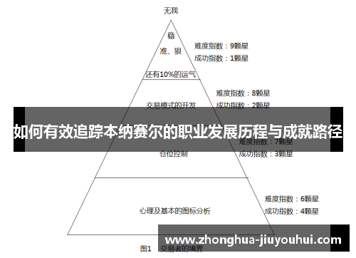 如何有效追踪本纳赛尔的职业发展历程与成就路径 如何有效追踪本纳赛尔的职业发展历程与成就路径