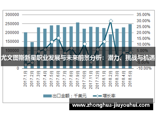 尤文图斯新星职业发展与未来前景分析：潜力、挑战与机遇