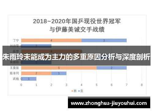 朱雨玲未能成为主力的多重原因分析与深度剖析