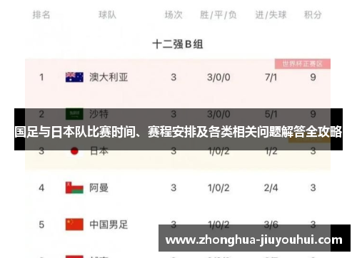 国足与日本队比赛时间、赛程安排及各类相关问题解答全攻略 国足与日本队比赛时间、赛程安排及各类相关问题解答全攻略