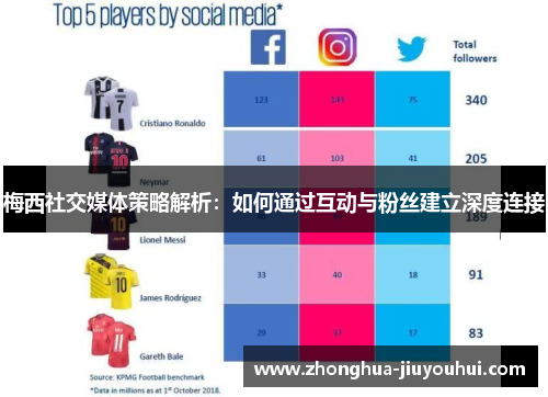 梅西社交媒体策略解析:如何通过互动与粉丝建立深度连接 梅西社交媒体策略解析:如何通过互动与粉丝建立深度连接
