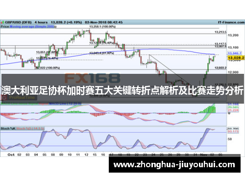 澳大利亚足协杯加时赛五大关键转折点解析及比赛走势分析 澳大利亚足协杯加时赛五大关键转折点解析及比赛走势分析