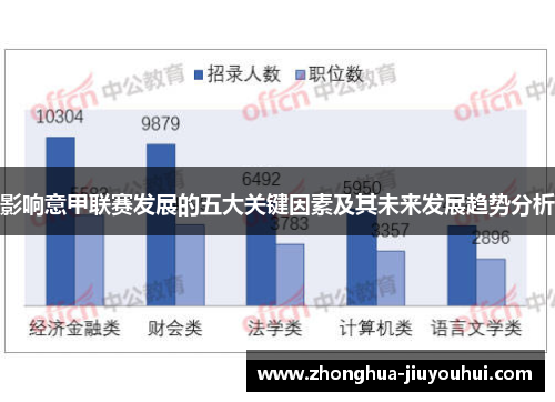 影响意甲联赛发展的五大关键因素及其未来发展趋势分析