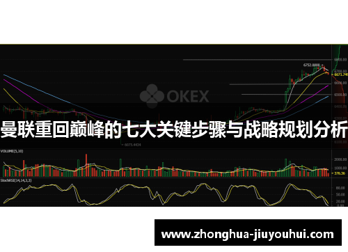 曼联重回巅峰的七大关键步骤与战略规划分析