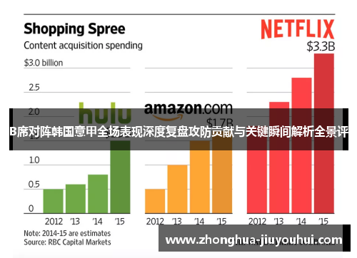 B席对阵韩国意甲全场表现深度复盘攻防贡献与关键瞬间解析全景评