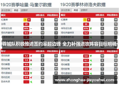 蓉城队积极推进签约塞超边锋 全力补强进攻阵容目标明确 蓉城队积极推进签约塞超边锋 全力补强进攻阵容目标明确