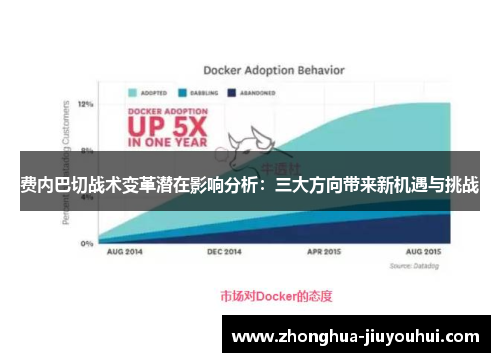 费内巴切战术变革潜在影响分析:三大方向带来新机遇与挑战 费内巴切战术变革潜在影响分析:三大方向带来新机遇与挑战