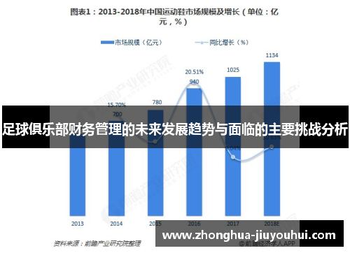 足球俱乐部财务管理的未来发展趋势与面临的主要挑战分析 足球俱乐部财务管理的未来发展趋势与面临的主要挑战分析